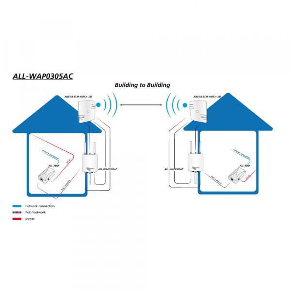 Allnet ALL-WAP0305AC