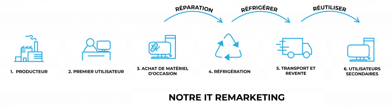 media/image/IT-Remarketing_french.png