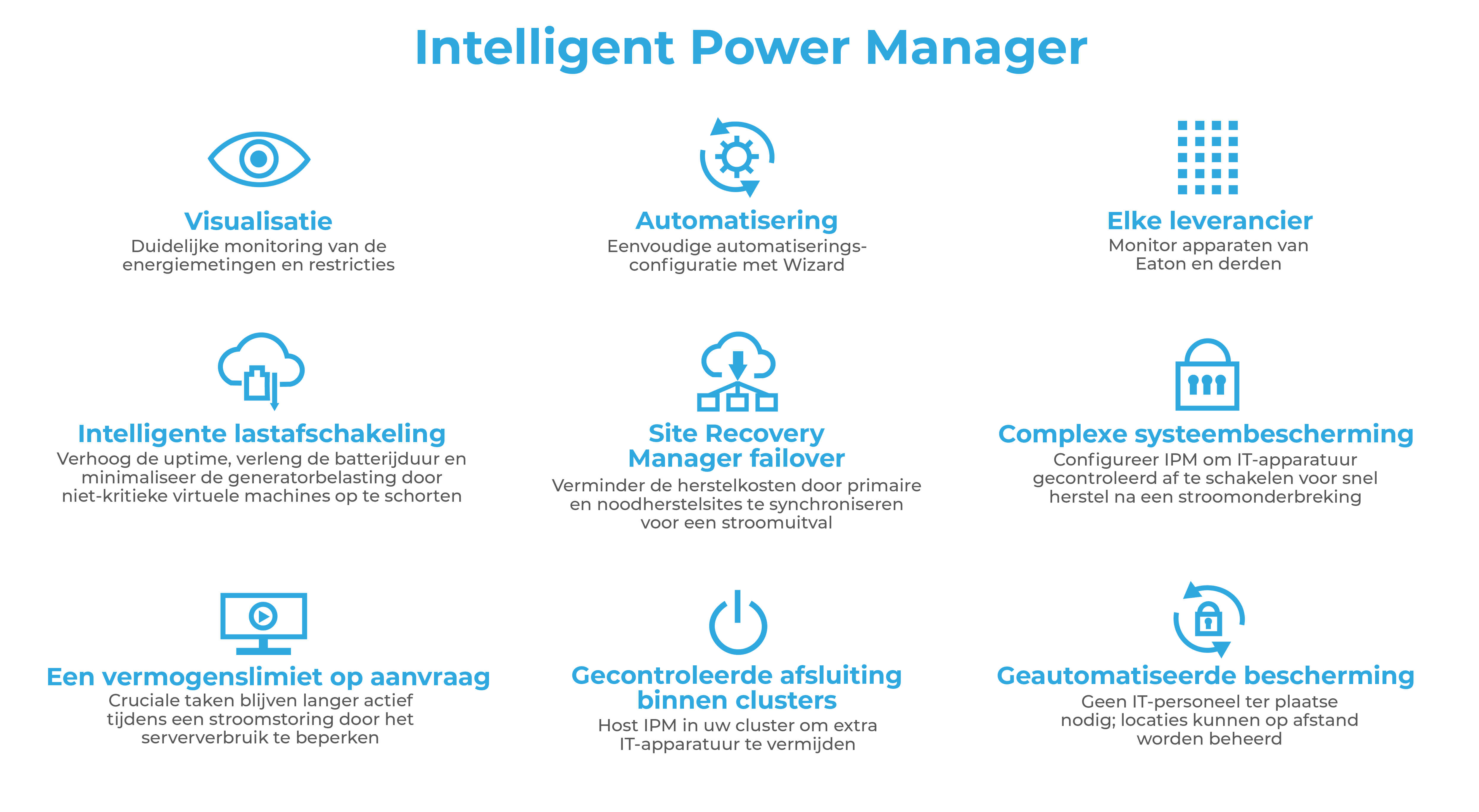 Eaton IPM Vvoordelen