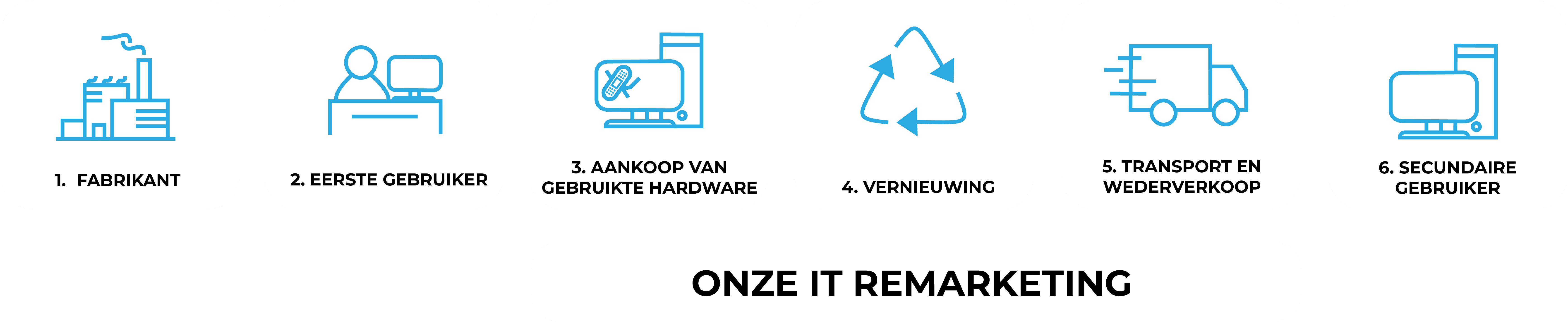 IT Remarketing Graphic